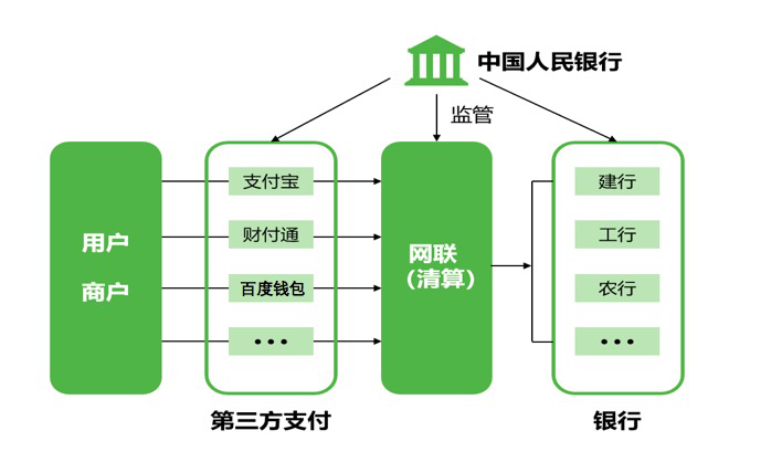 支付宝微信“断直连” 聚合支付驶入发展快车道